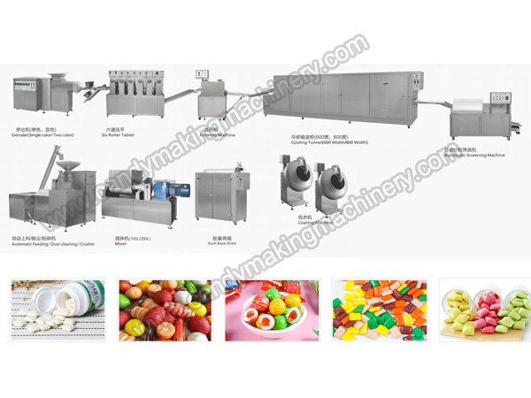 Máy làm kẹo cao su Xylitol