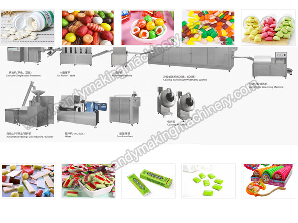 Dây chuyền sản xuất kẹo cao su tự động
