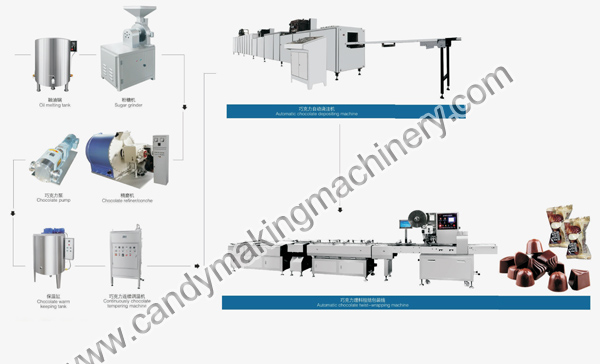 Automatic-chocolate-candy-production-line.jpg Automatic-chocolate-candy-production-line.jpg