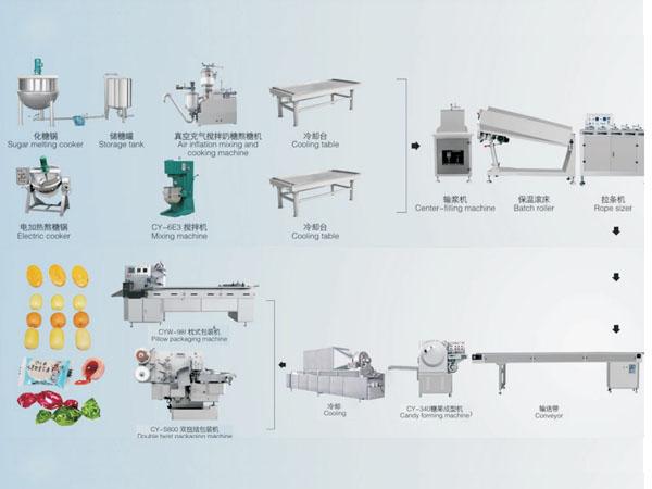 Dây chuyền sản xuất kẹo dẻo dạng khuôn